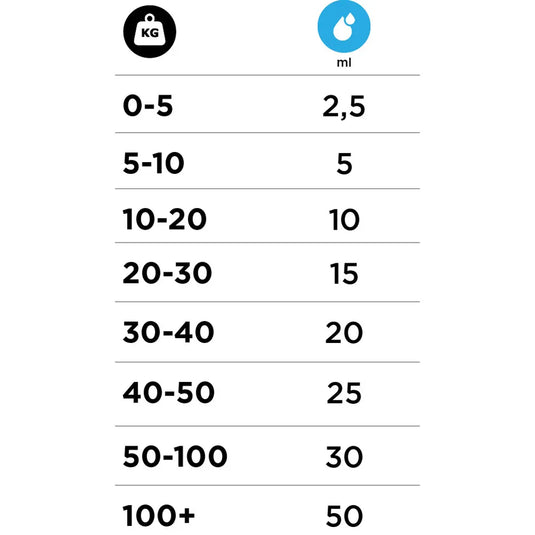 Ozami Lakseolie fra Norge