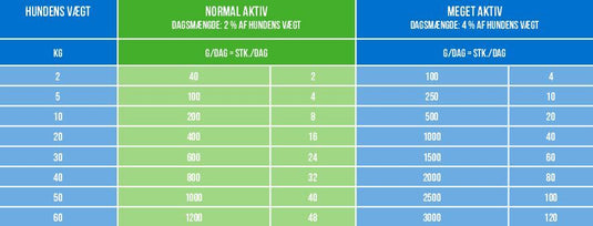 MUSH Fodringsoversigt vejledende.